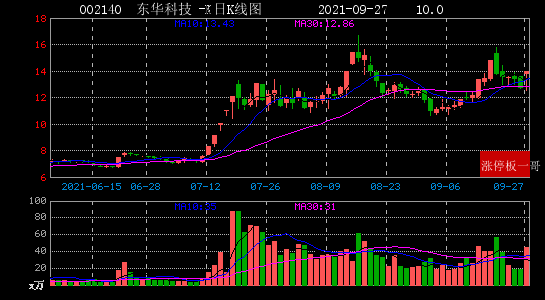 2021年09月27日一带一路涨停板梳理