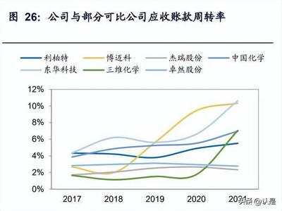 利柏特研究报告:聚焦工业模块设计制造,订单放量步入快速发展期