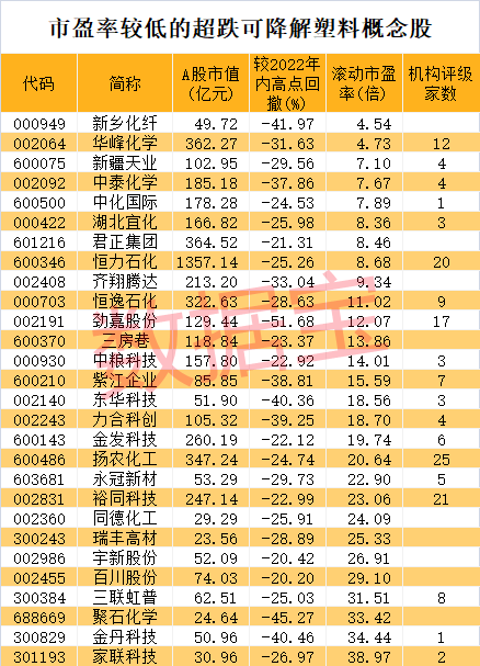 经济大省宣布重磅方案，剑指塑料污染！可降解塑料需求巨大，低估值超跌概念股出炉 东华科技